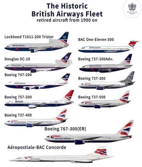 british airways fleet|British Airways Aircraft Fleet & Order History .